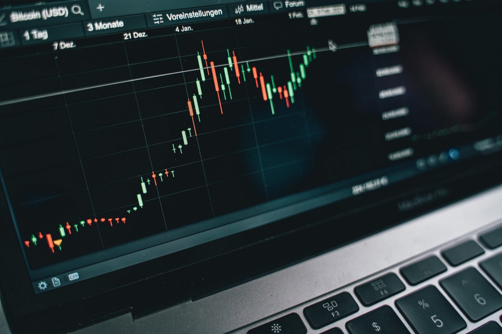 Day Trading