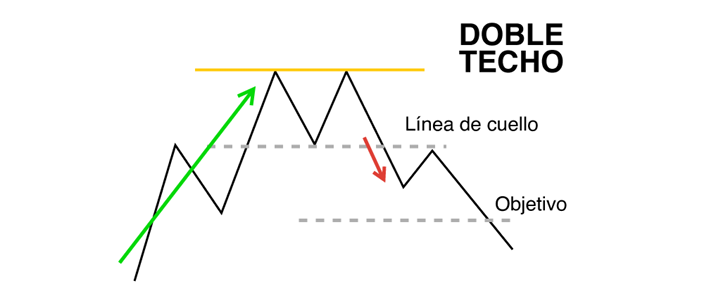 Doble techo